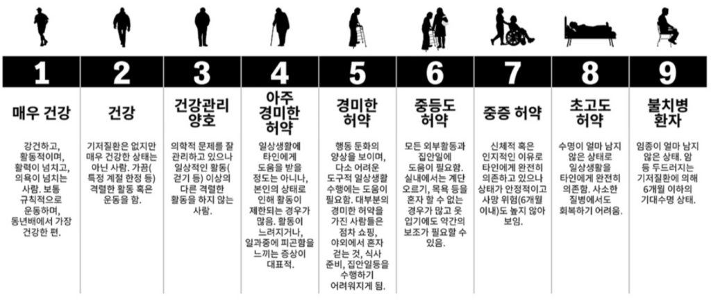 대체 누가 노인인가요?